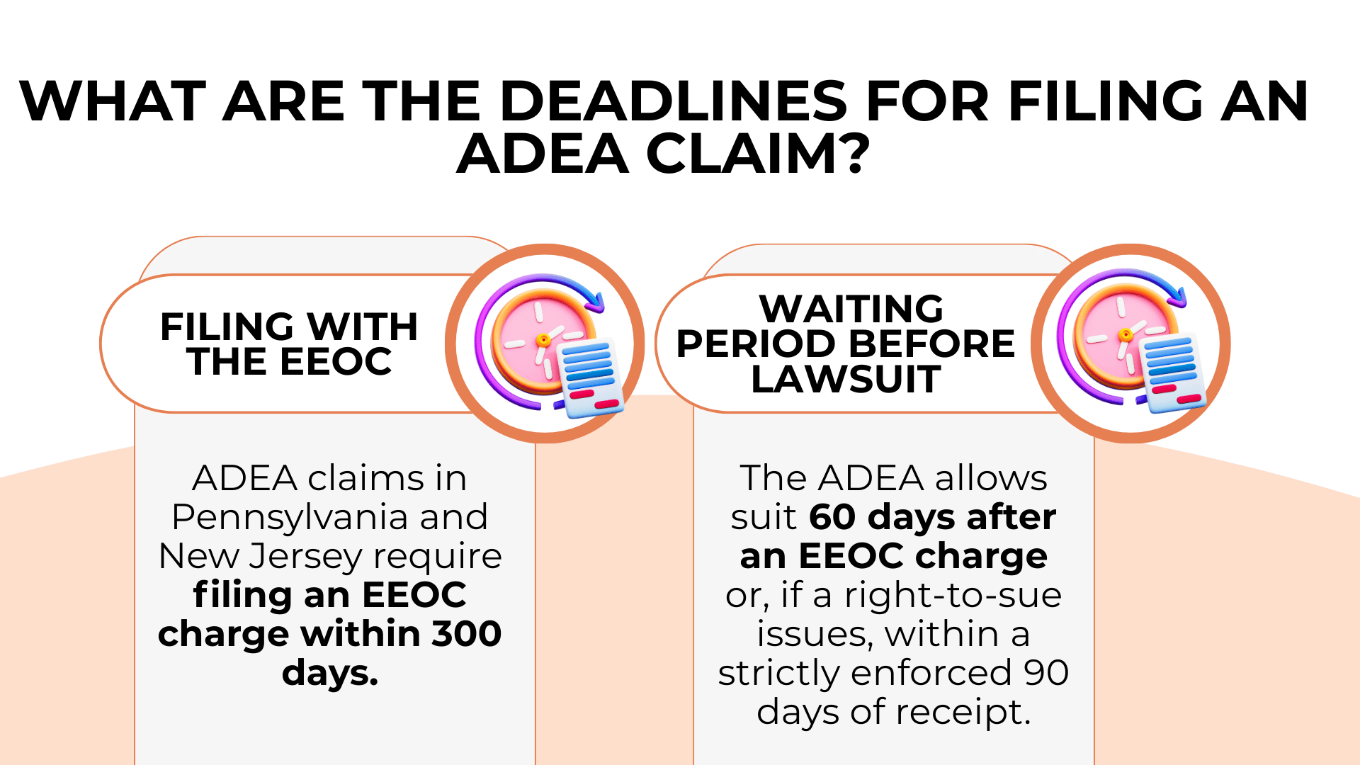 Clock icons and documents explain EEOC filing deadlines and waiting periods before bringing an ADEA lawsuit.