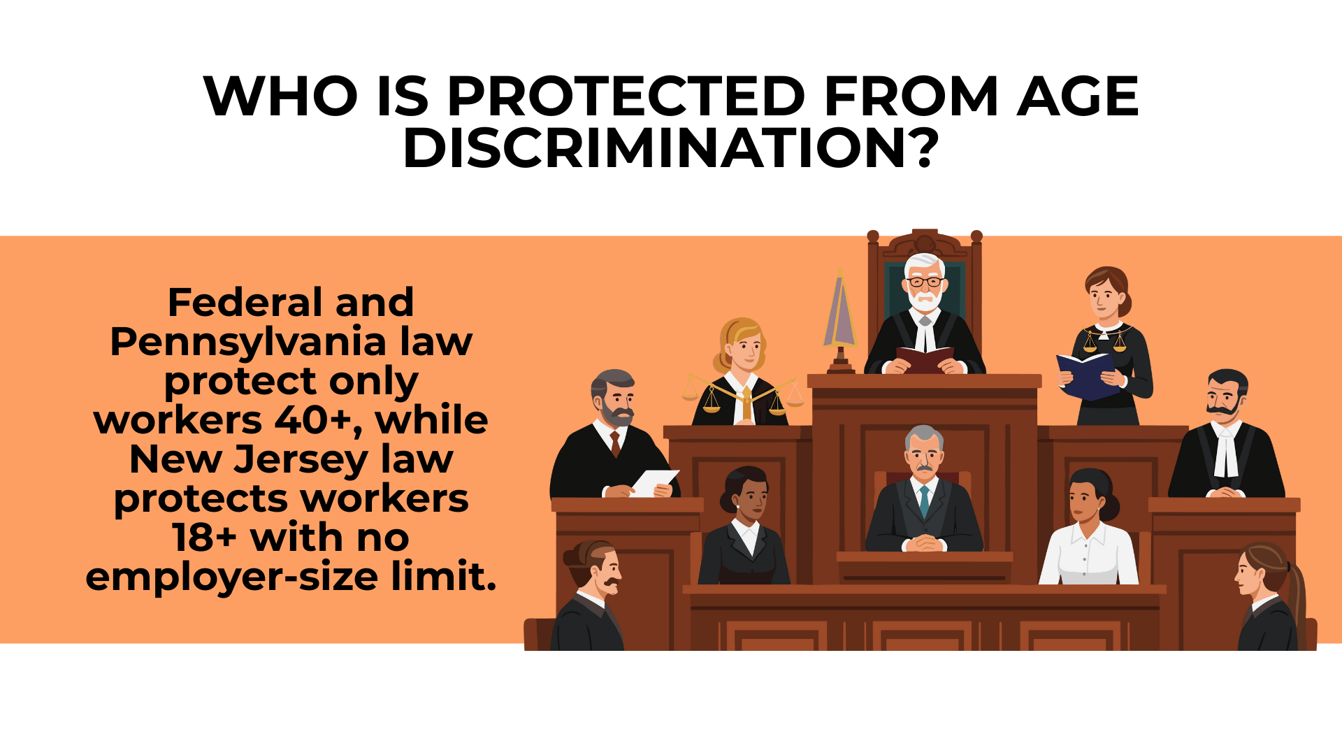Courtroom scene explains age protections differ under federal, Pennsylvania, and New Jersey employment laws.