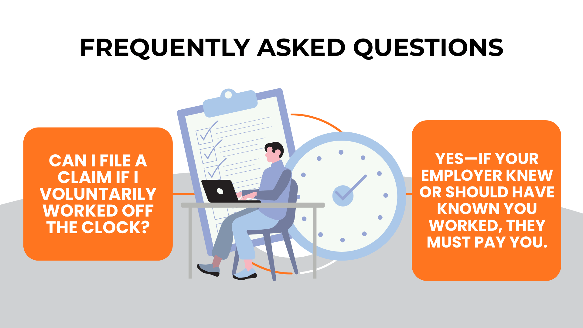 Employee at desk with checklist and clock answering voluntary off-the-clock pay question.