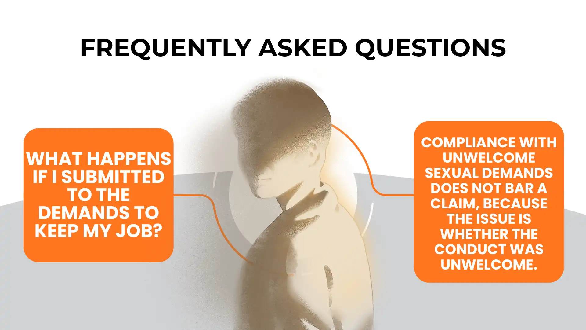 A stylized image of a person with two orange text boxes discussing workplace sexual demands and unwelcome conduct, including examples of quid pro quo harassment, under the heading “Frequently Asked Questions.”.