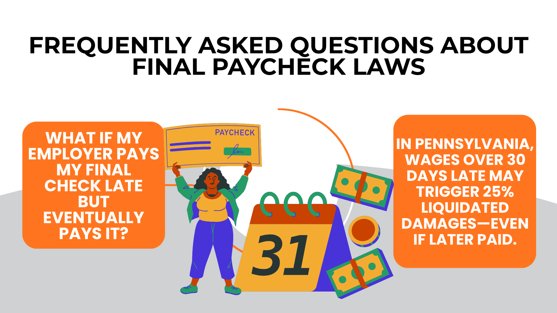 Employee holding paycheck beside calendar and cash noting 25% damages for late pay in PA.