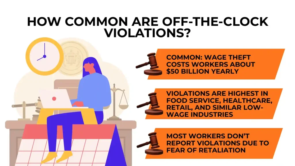 A person works at a desk; infographics state wage theft costs $50B yearly, is highest in low-wage industries, and most workers don’t report violations due to fear of retaliation—highlighting how clock illegal practices often go unnoticed and unreported.