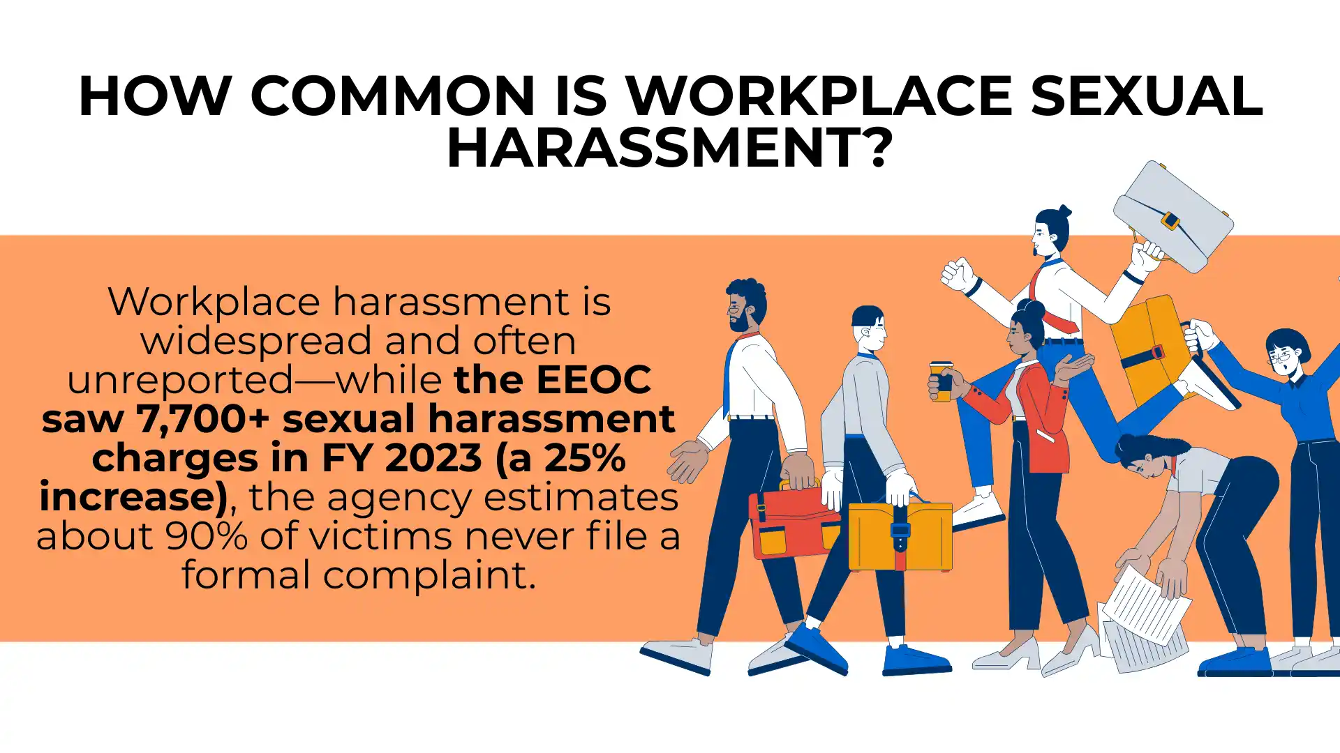 Illustration of diverse office workers walking; text explains that workplace harassment, including sexual harassment, is common—with over 7,700 sexual harassment charges filed in 2023—and most victims never report. Learn more about Pennsylvania employee rights and the importance of a safe workplace environment.