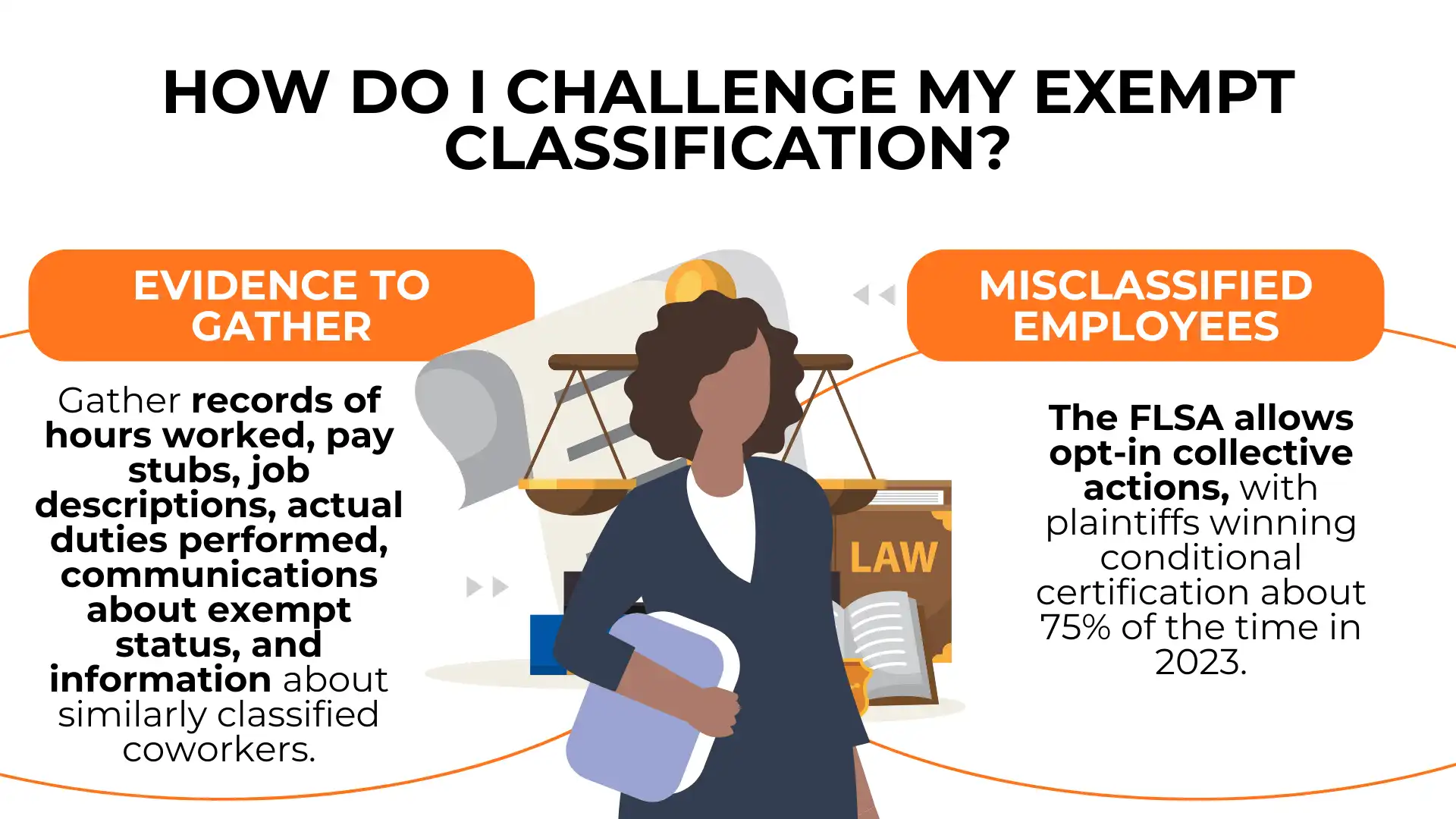 Illustration showing a woman holding a folder, with tips for challenging exempt classification—focusing on gathering evidence and addressing the issue of misclassified employees under FLSA, including guidance on understanding the FLSA Exemption Test.