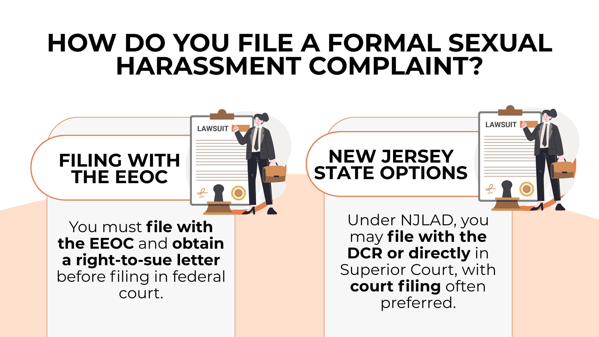 Side-by-side filing paths show EEOC requirements versus New Jersey options for bringing a sexual harassment claim.