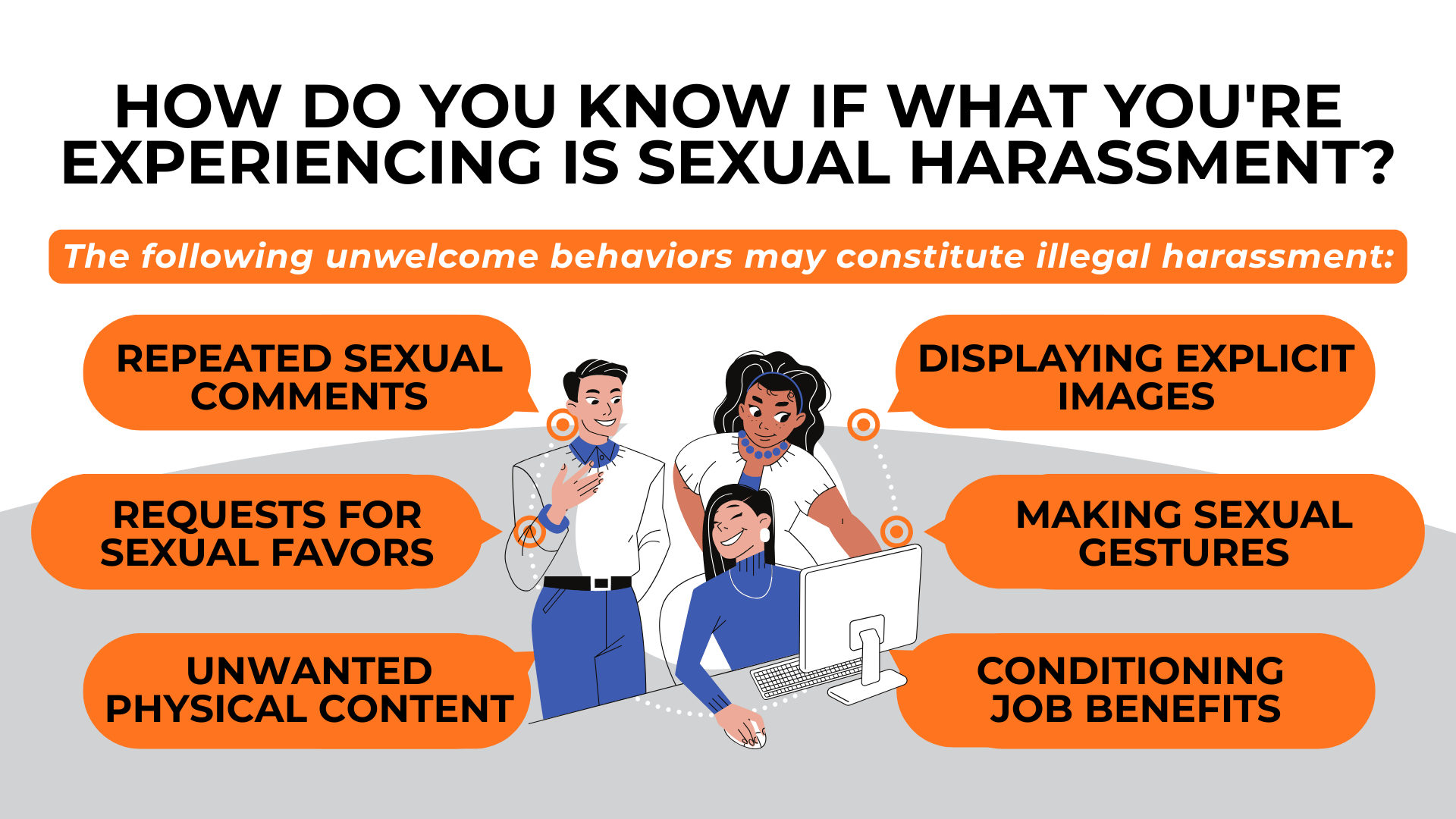 Group of coworkers with callouts listing sexual comments, gestures, images, and job conditions that may constitute harassment.