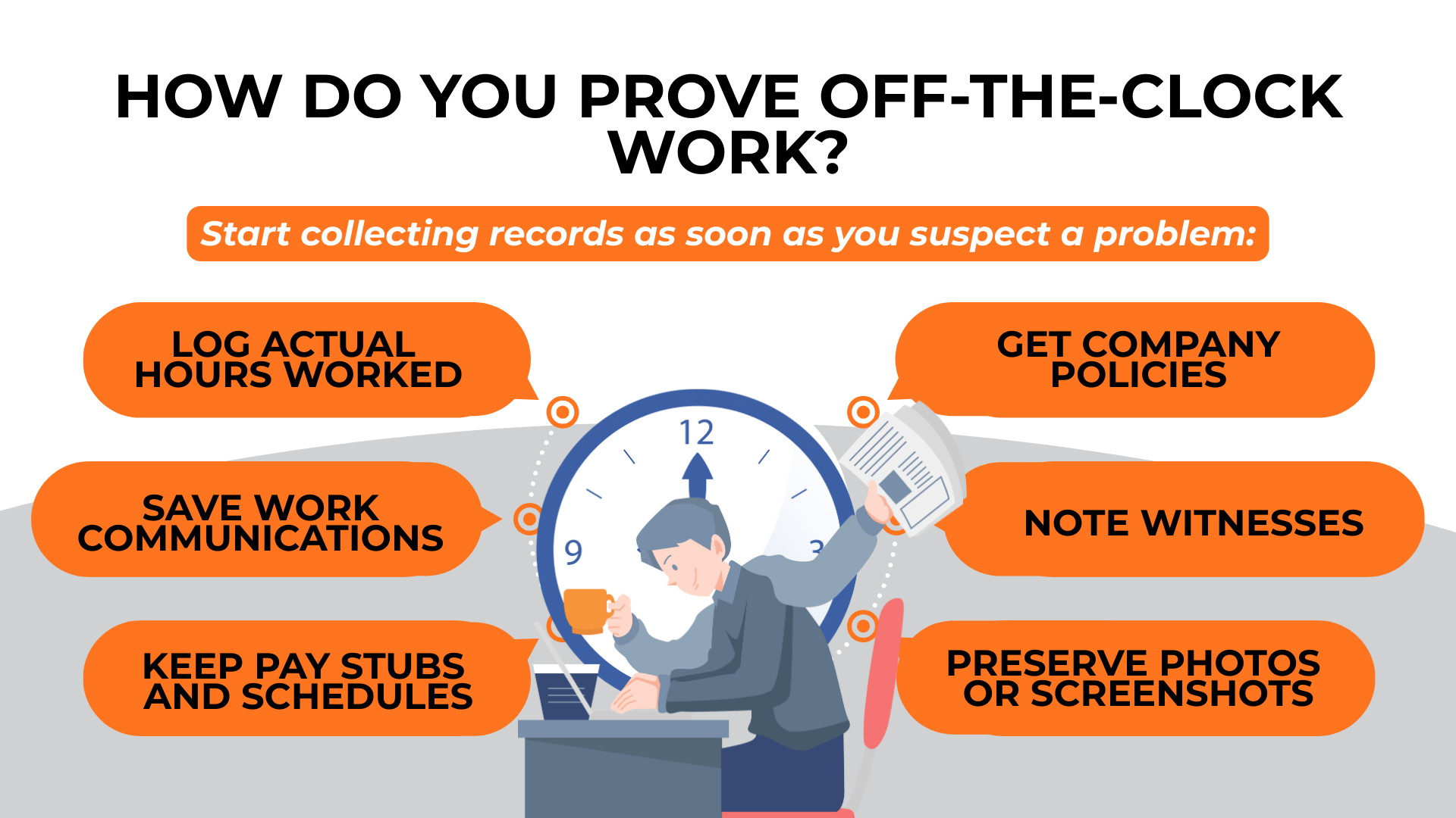 Tired worker at desk with clock backdrop; tips list logging hours, saving messages, keeping pay stubs.