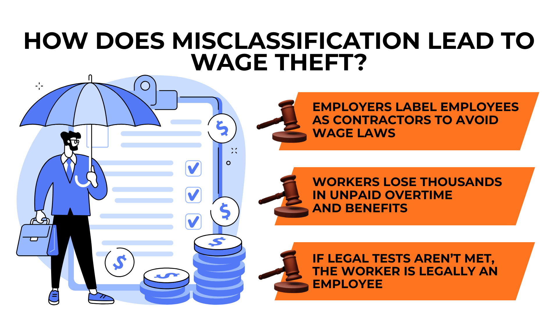  Worker under umbrella beside gavels and text on contractor mislabeling causing unpaid overtime losses.