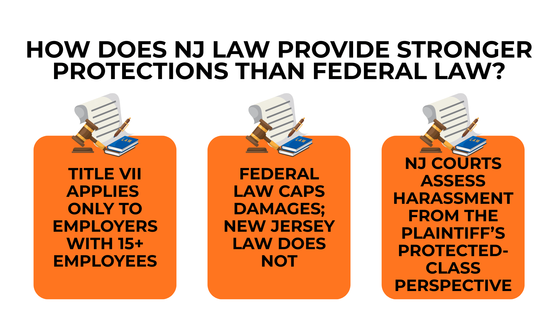 Three law panels compare Title VII limits, uncapped NJ damages, and plaintiff-focused harassment standards.