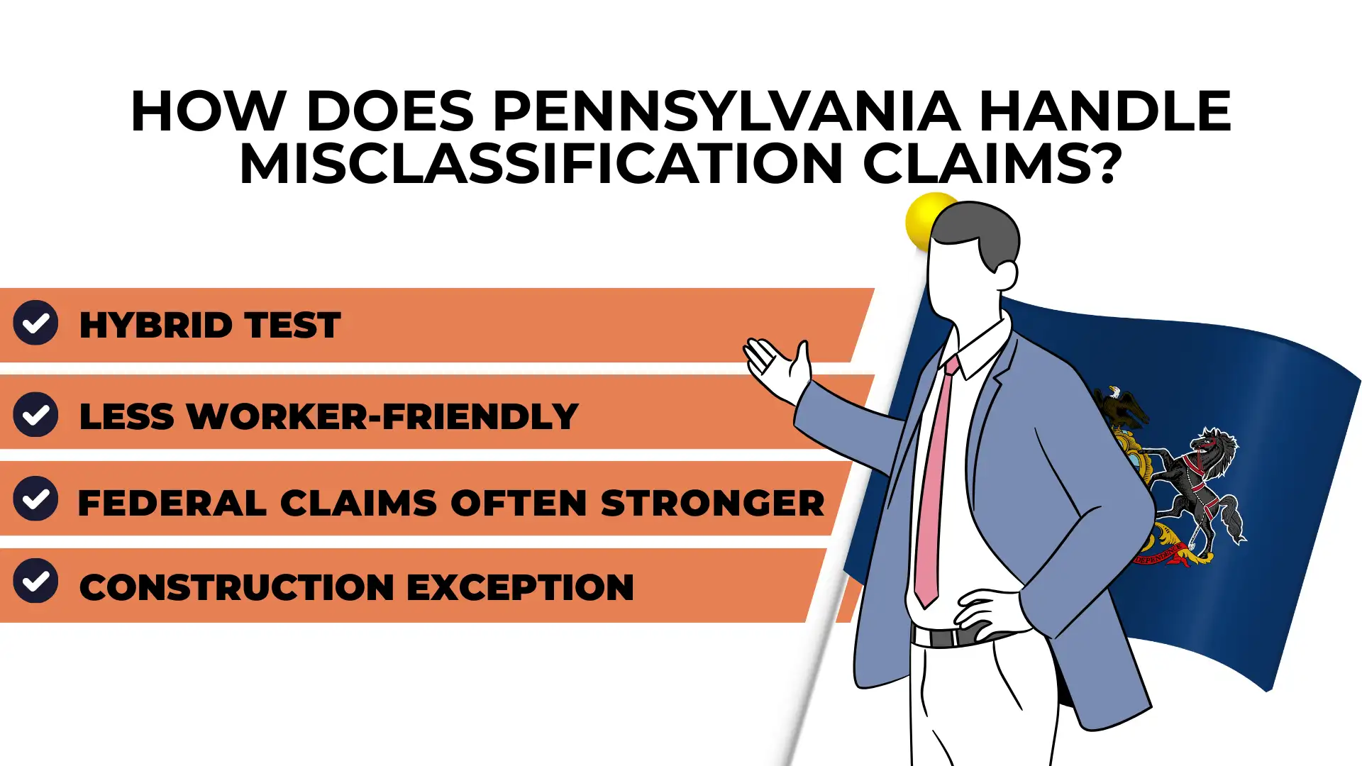 Graphic listing ways Pennsylvania handles Employee Misclassification claims, including hybrid test, less worker-friendly approach, stronger federal claims, and construction exception, with a figure pointing and state flag behind.