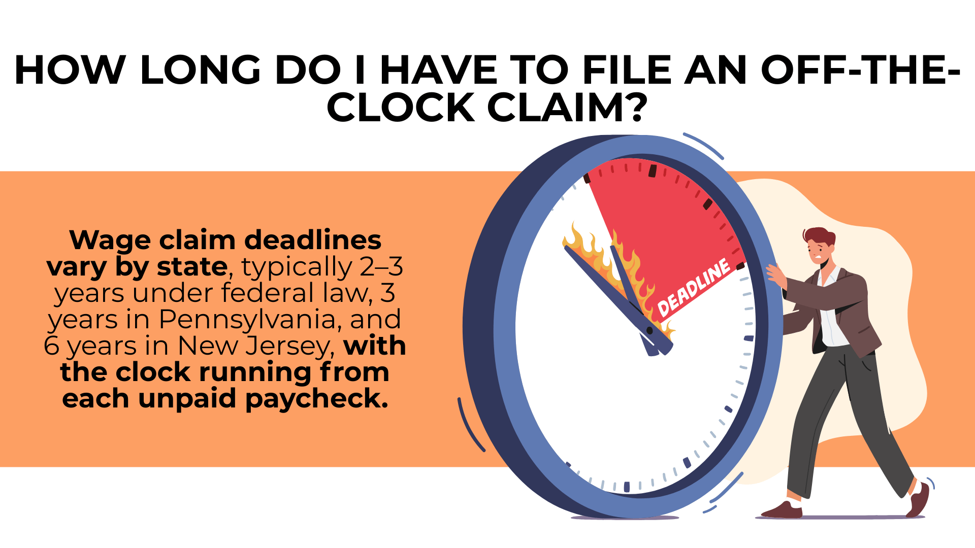 Large deadline clock showing 2–3 year federal and state filing limits per paycheck.