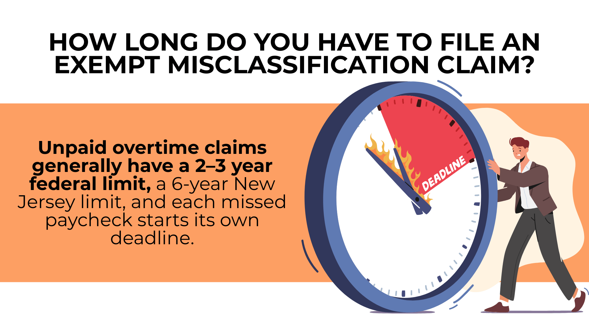 Large clock with deadline gauge explaining 2–3 year federal and 6-year NJ overtime limits.