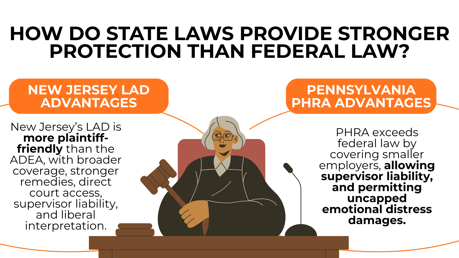 Judge at bench highlighting expanded employee protections and remedies under New Jersey and Pennsylvania age discrimination laws.