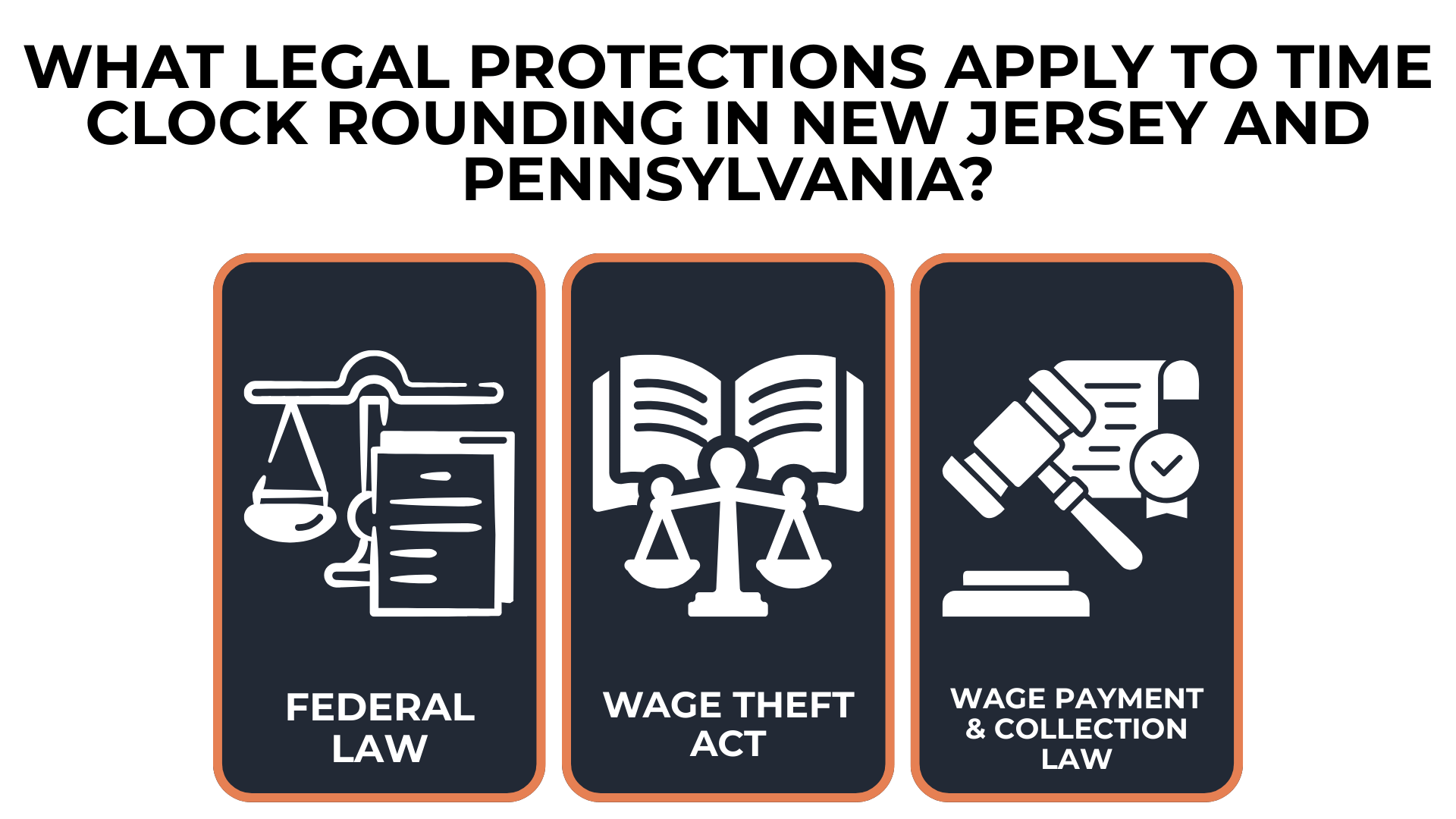 Law book, scales, and gavel highlight federal law, NJ Wage Theft Act, and PA wage law.