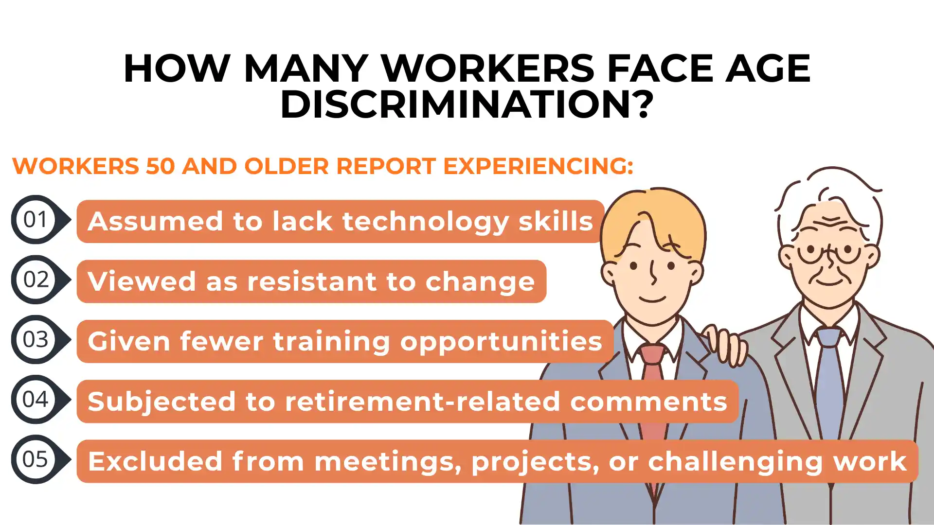 Two older workers stand in suits beside a list of age discrimination issues, highlighting challenges faced by employees in NJ and PA—including skill assumptions, change resistance, fewer training chances, retirement comments, and exclusion from work activities.