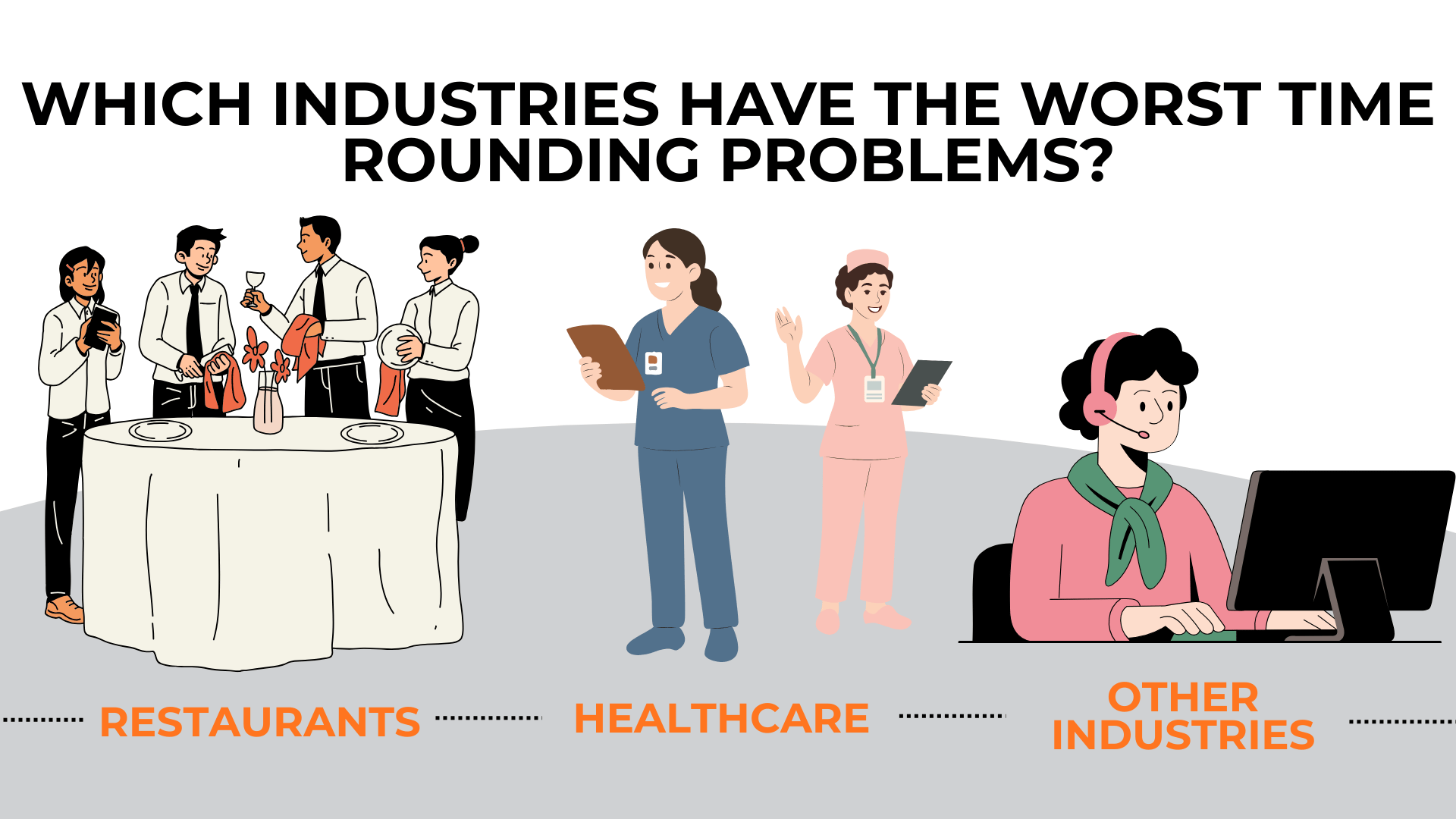 Restaurant staff, nurses, and office worker shown as industries facing rounding issues.