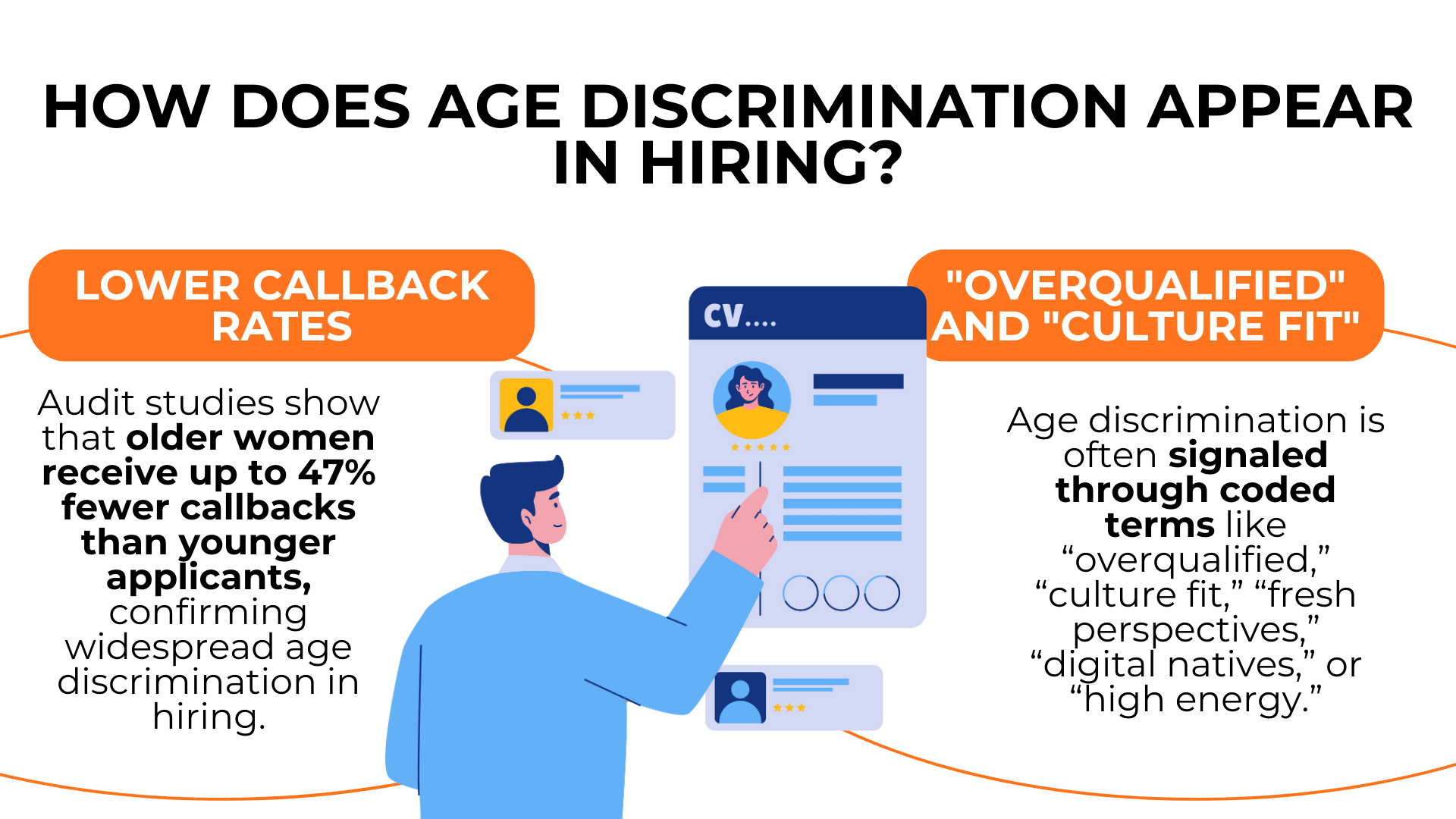 Resume cards and recruiter pointing illustrate lower callbacks and coded terms signaling age bias in hiring decisions.