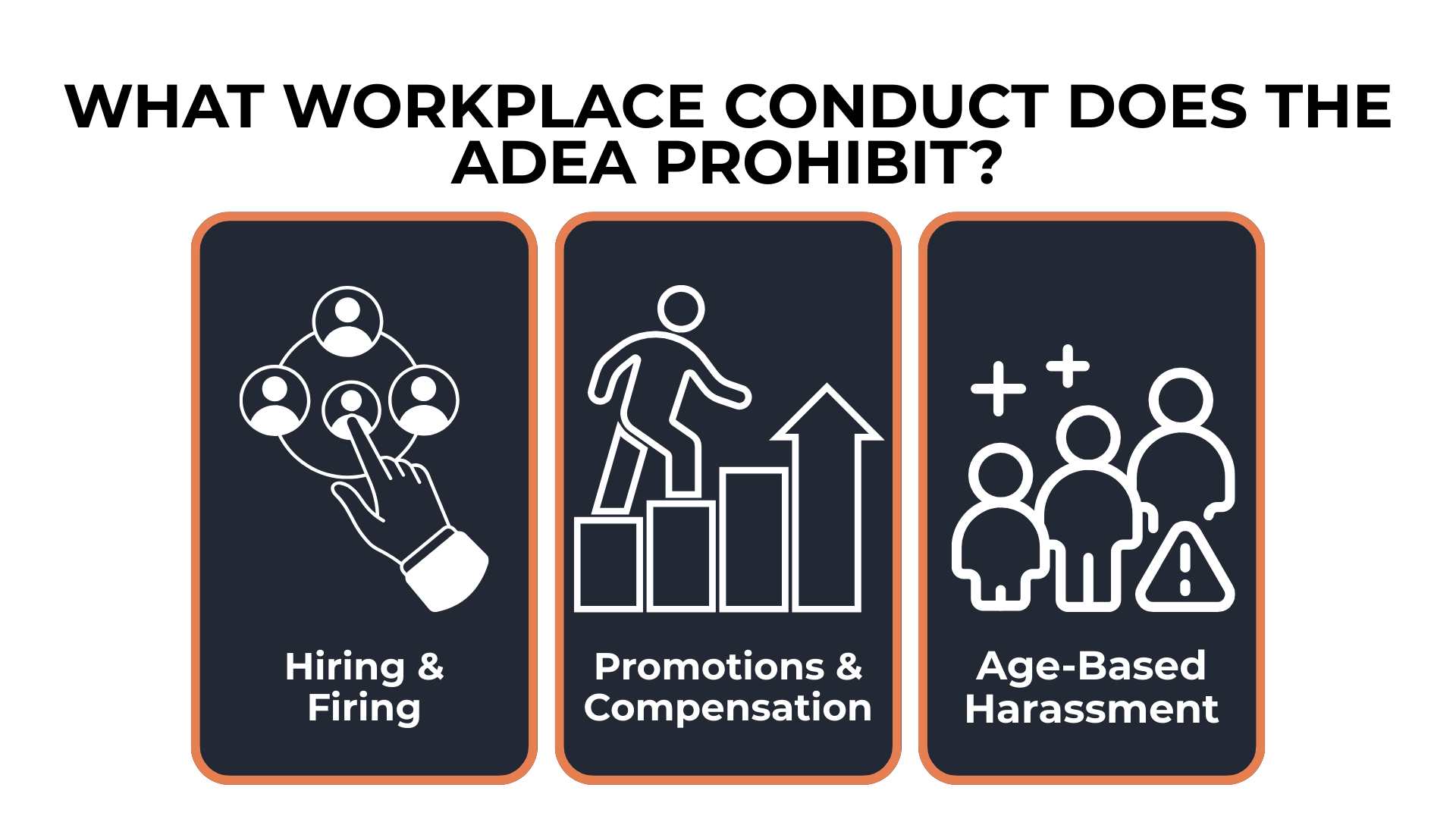 Three panels with icons show hiring and firing bias, unequal pay or promotion, and age-based harassment.