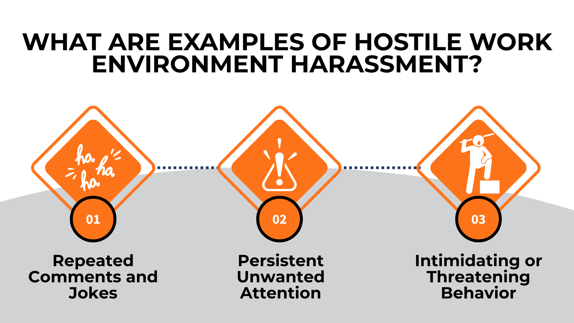 Warning icons show repeated jokes, unwanted attention, and intimidation as hostile work environment examples.