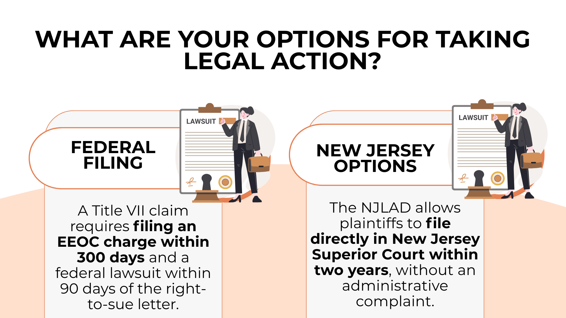Two lawsuit forms compare federal EEOC filing deadlines with New Jersey court options for harassment claims.