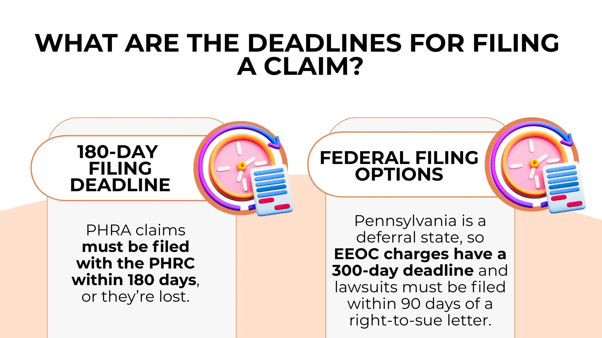 Chart showing 180-day PHRC filing deadline for Pennsylvania employee rights and workplace claims, including sexual harassment, along with federal filing options featuring a 300-day deadline for EEOC charges in Pennsylvania.