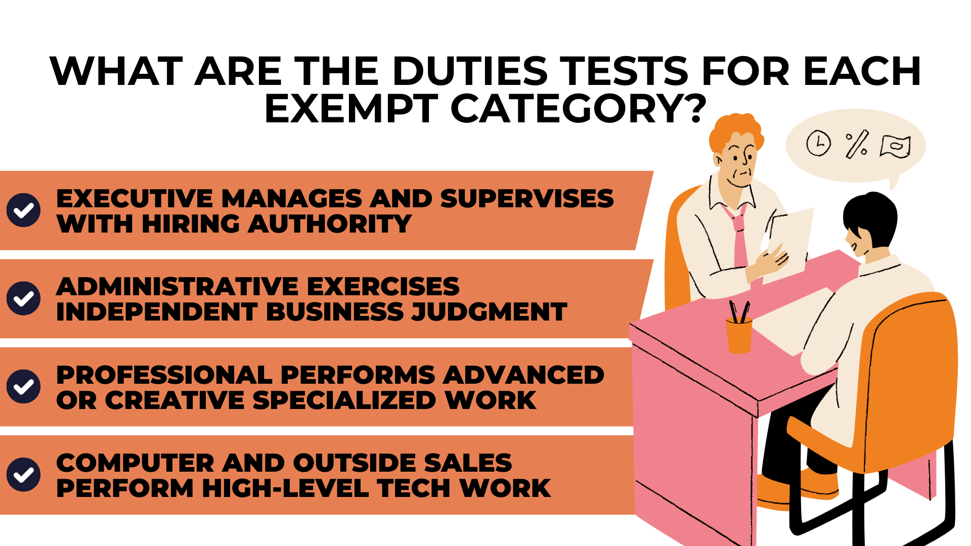 Checklist lists executive, administrative, professional, computer and sales duties test standards.