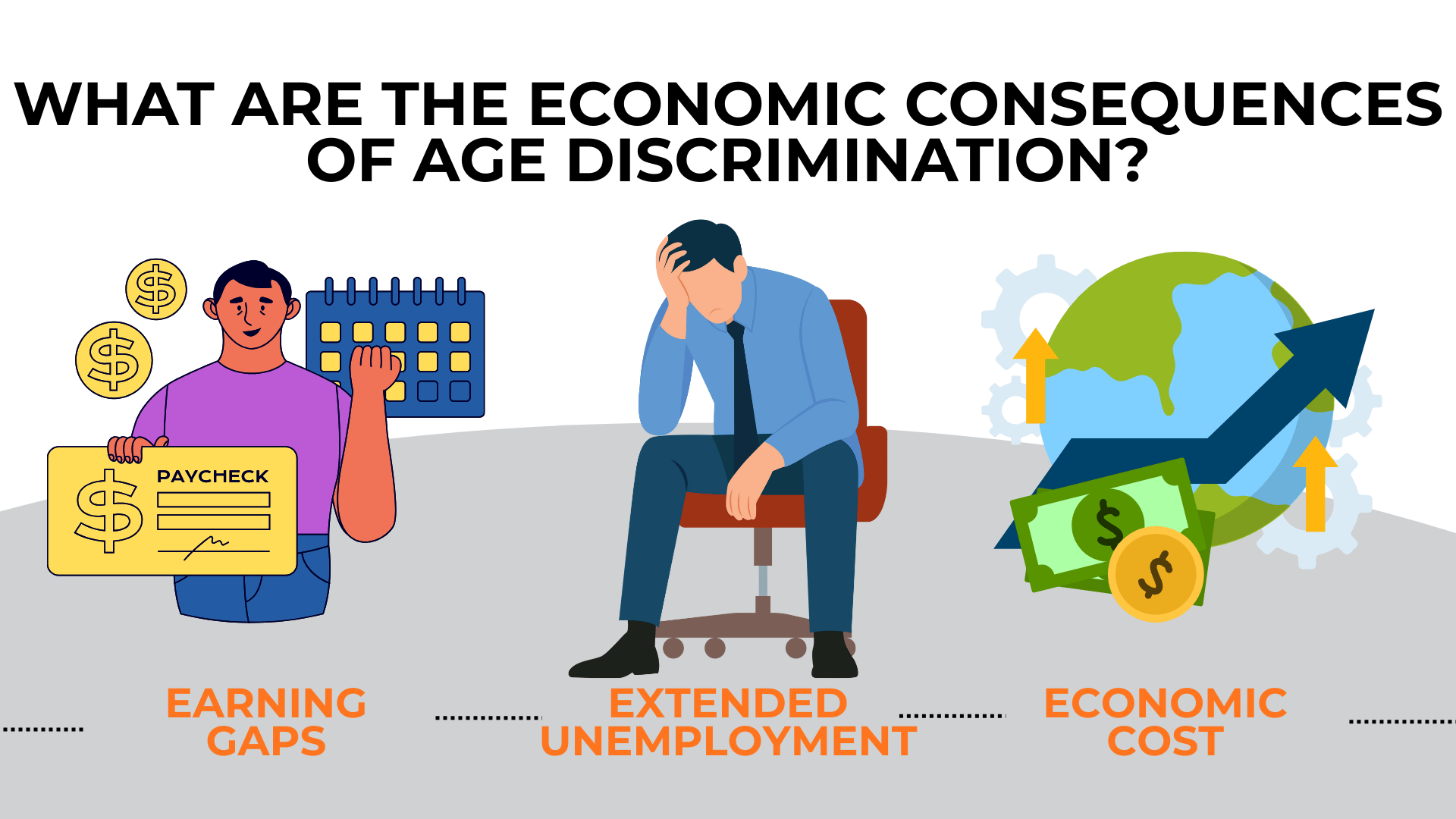 Worker holding a paycheck, unemployed figure, and rising cost icons show earnings loss and broader economic impact.