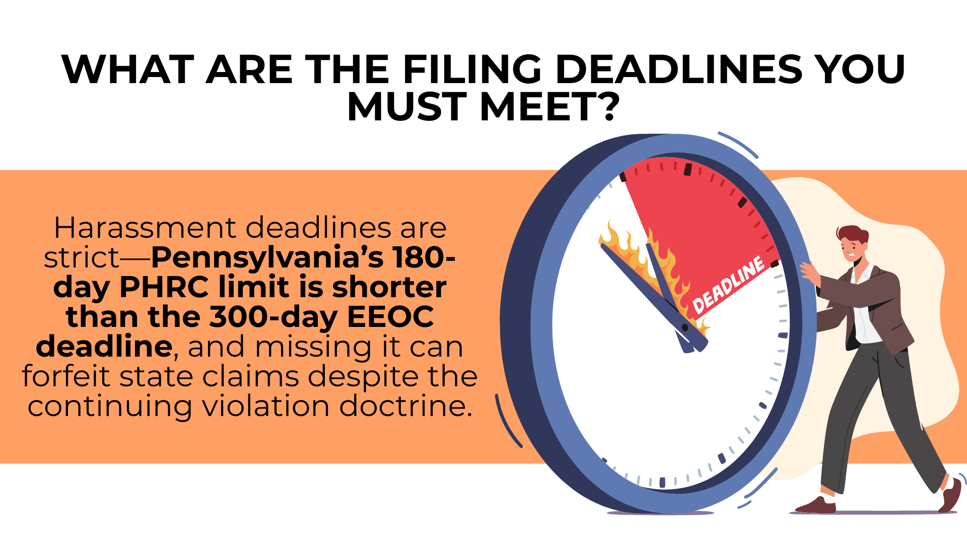 Large clock marked “deadline” shows PA 180-day PHRC limit shorter than EEOC 300-day deadline.