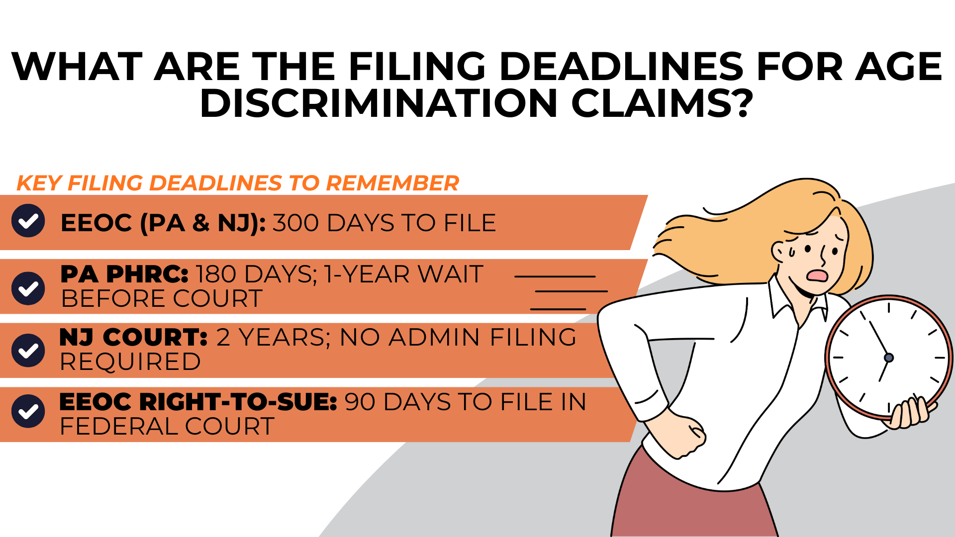 Checklist bars beside a worker holding a clock outline EEOC, state, and court filing deadlines.