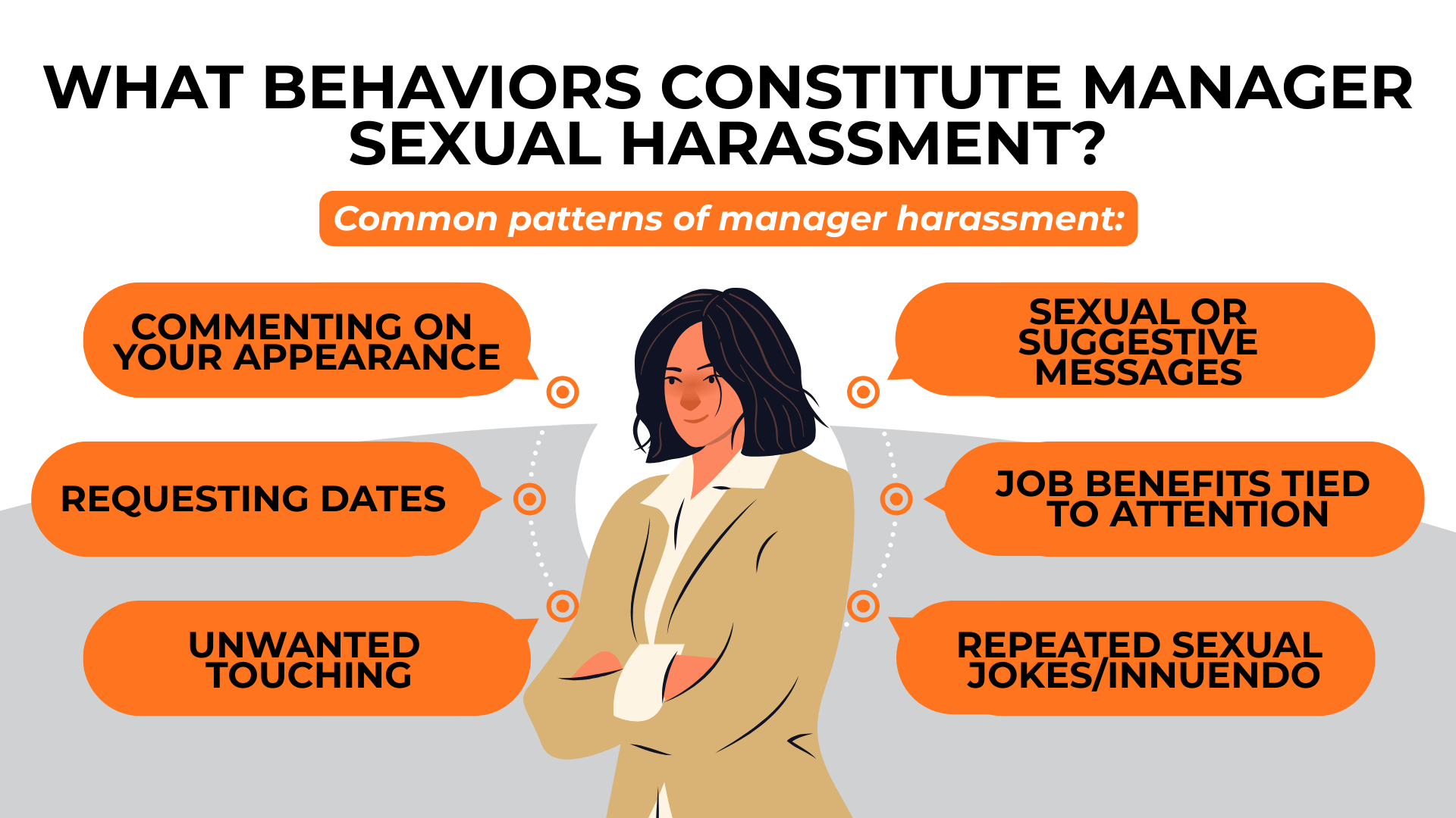 Employee surrounded by callouts: comments on appearance, requests for dates, touching, suggestive messages, jokes.