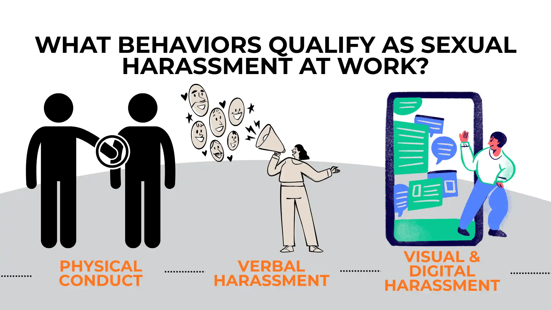 Three forms of sexual harassment at work—physical conduct, verbal harassment, and visual or digital harassment—are depicted with simple illustrations.