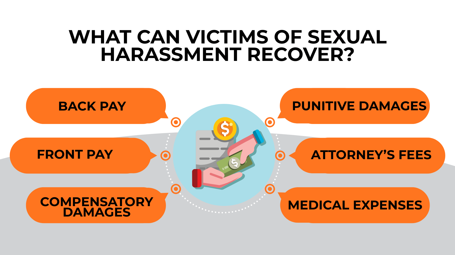 Money, documents, and payment icons listing recoverable damages such as back pay, medical costs, and attorney fees.