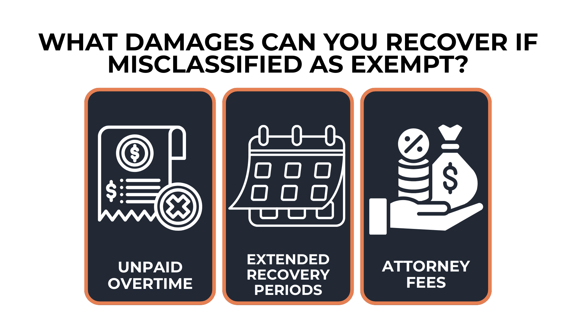 Icons of receipt, calendar, and money bag outlining unpaid overtime, extended recovery, fees.