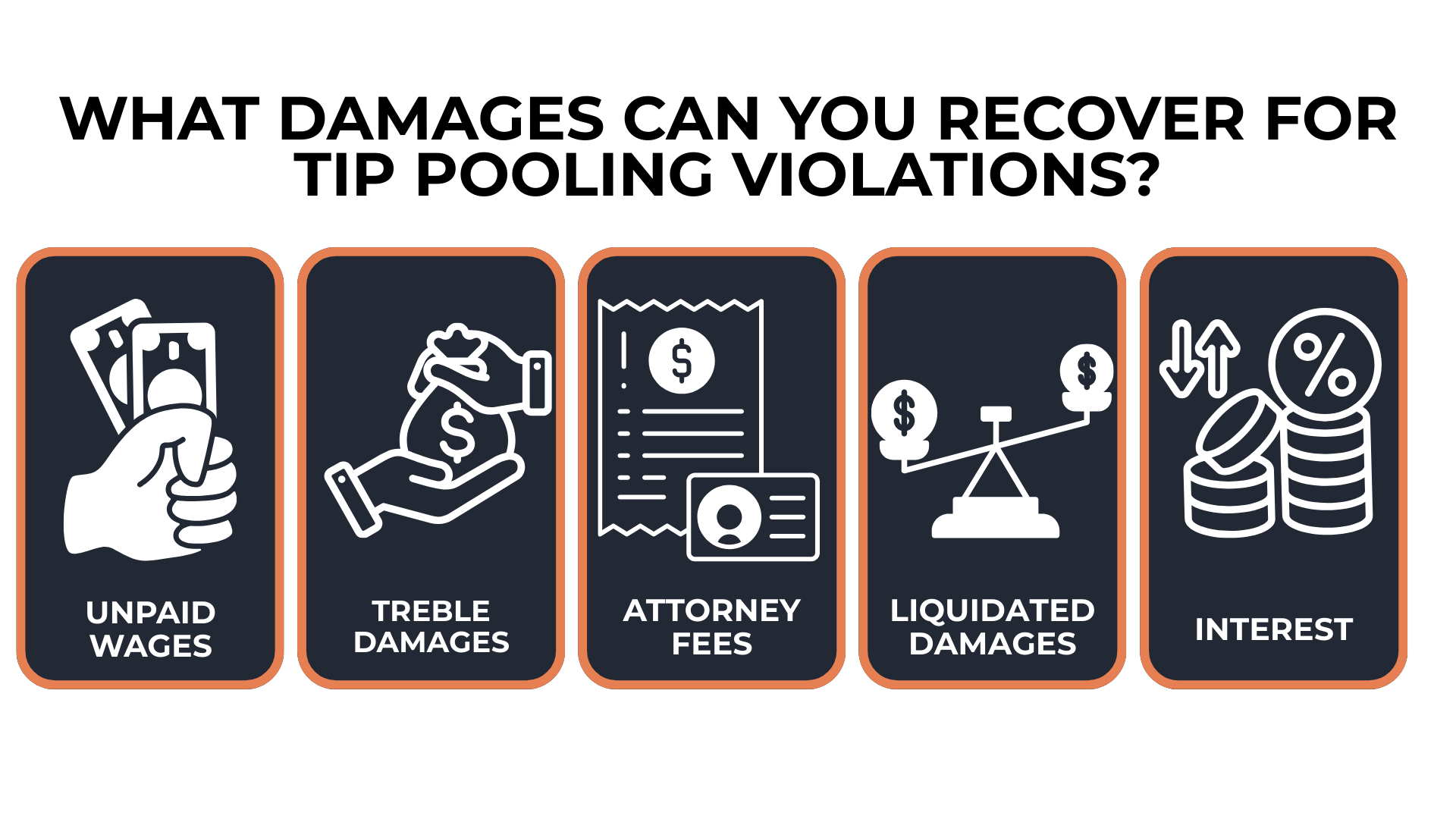 Icons list unpaid tips, treble and liquidated damages, attorney fees, and interest.