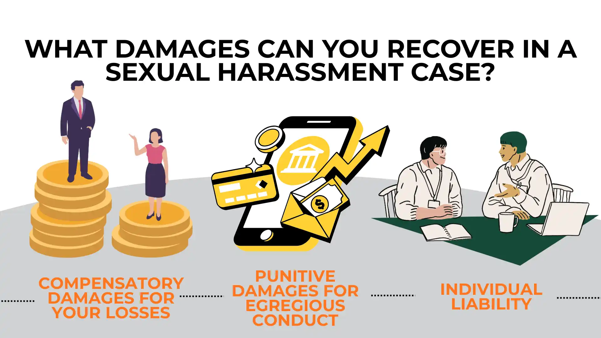 Infographic listing damages recoverable in cases where someone has been sexually harassed: compensatory damages for losses, punitive damages for egregious conduct, and individual liability.