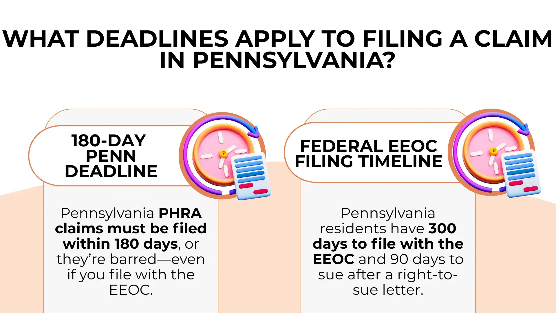 Infographic explaining Pennsylvania PHRA claims—including those involving quid pro quo harassment—must be filed within 180 days; EEOC claims within 300 days, and lawsuits must be brought within 90 days after receiving a right-to-sue letter to protect worker rights.
