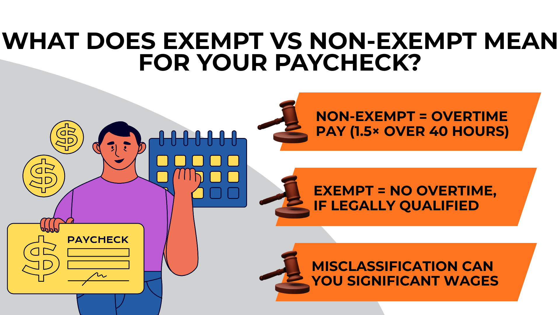 Worker holding paycheck beside gavels explaining overtime rules and misclassification wage loss.