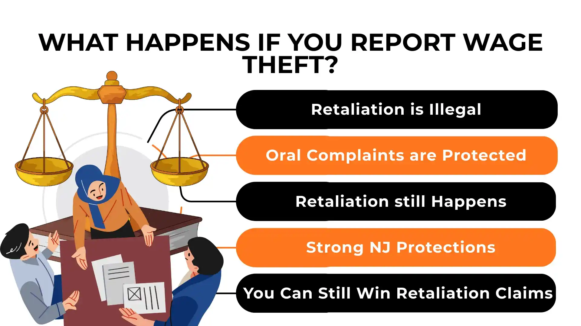 A person reports Wage Theft at a desk with scales of justice; text lists facts about wage theft reporting, protections, and retaliation.