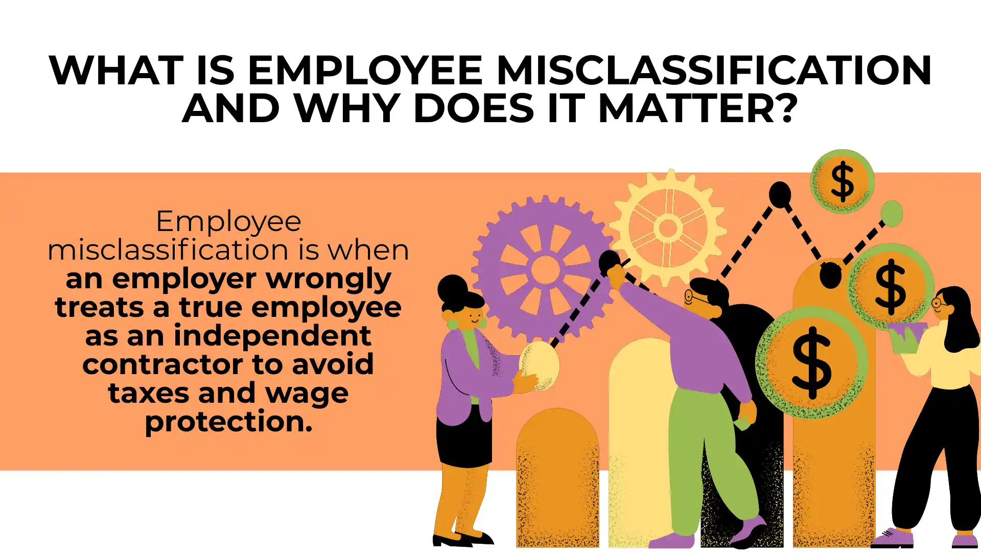 Two people adjust gears and money icons next to text explaining employee misclassification, highlighting how this practice occurs when employers deliberately misclassify workers to avoid taxes and wage protections.
