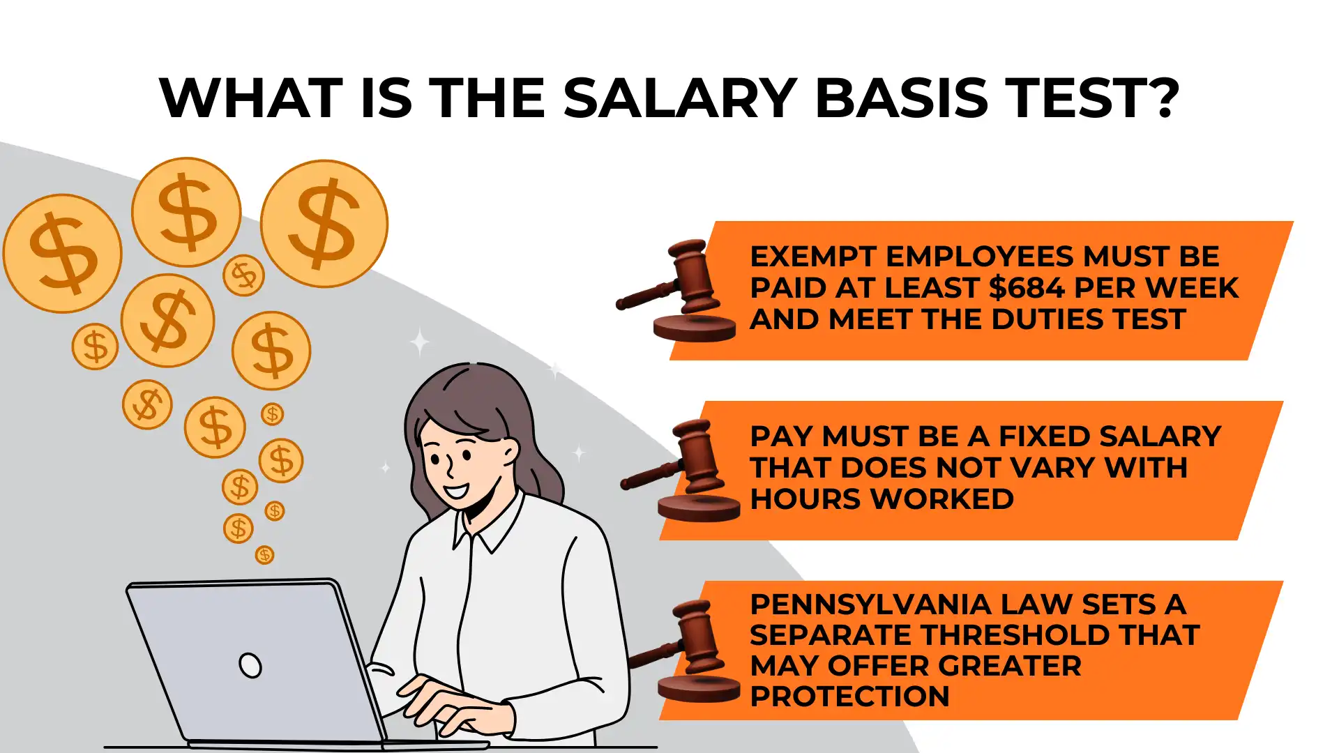 A woman works on a laptop as coins float nearby; text explains FLSA Exemption Test salary basis requirements and notes potential stronger protections in Pennsylvania law.