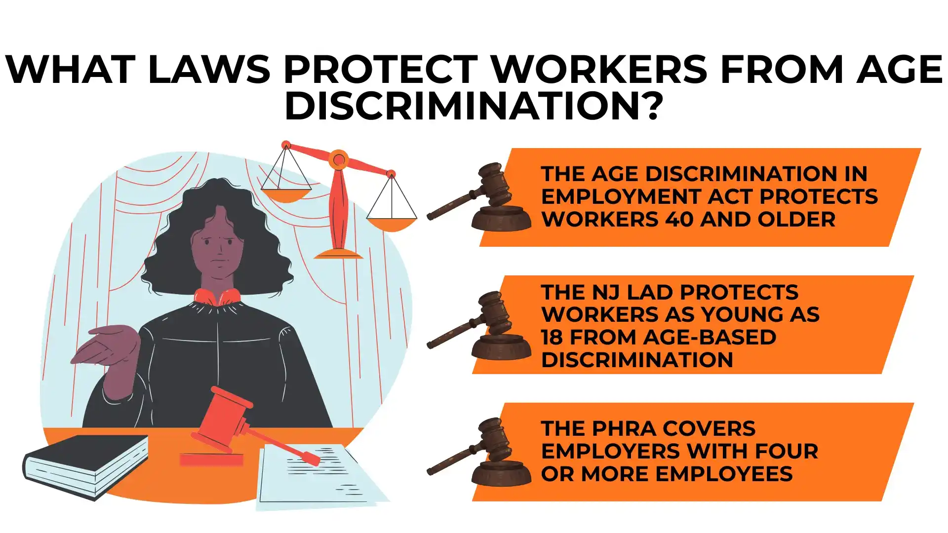 Illustration of a judge with text explaining three age discrimination laws that protect workers in Pennsylvania and New Jersey, including the Age Discrimination in Employment Act, NJ LAD, and PHRA.