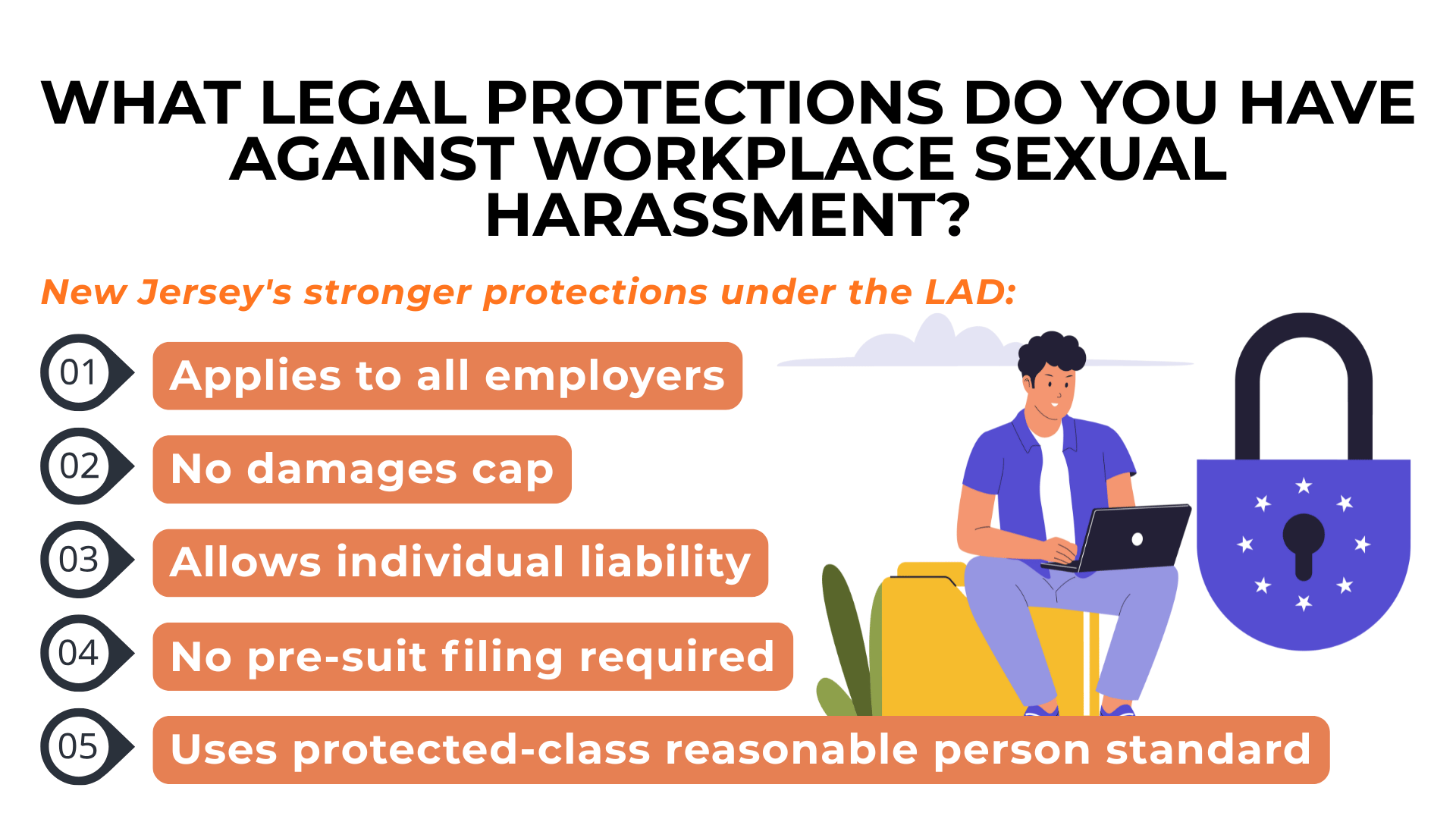 Checklist and lock symbol summarize New Jersey law protections, including no damages cap and individual liability.