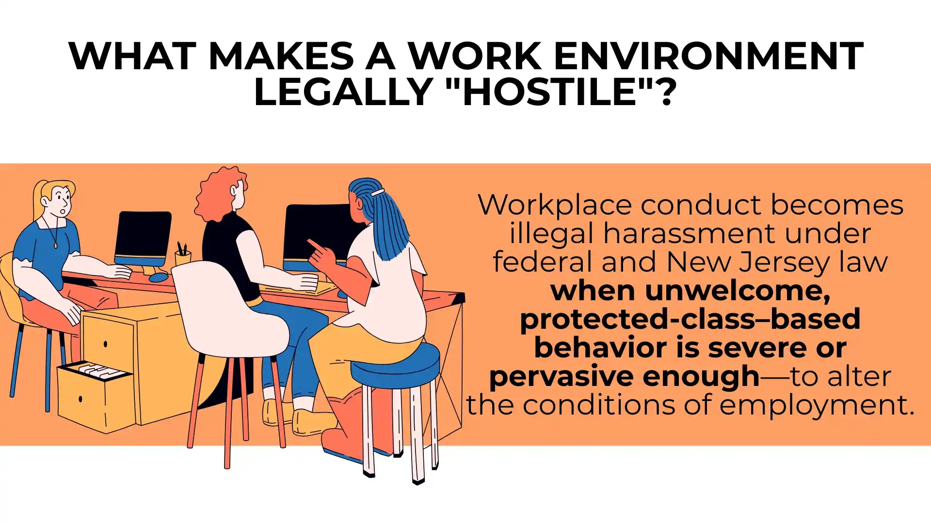Two people sit at a desk discussing workplace harassment laws; text explains that severe or pervasive protected-class harassment is illegal in employment and can contribute to a hostile work environment.
