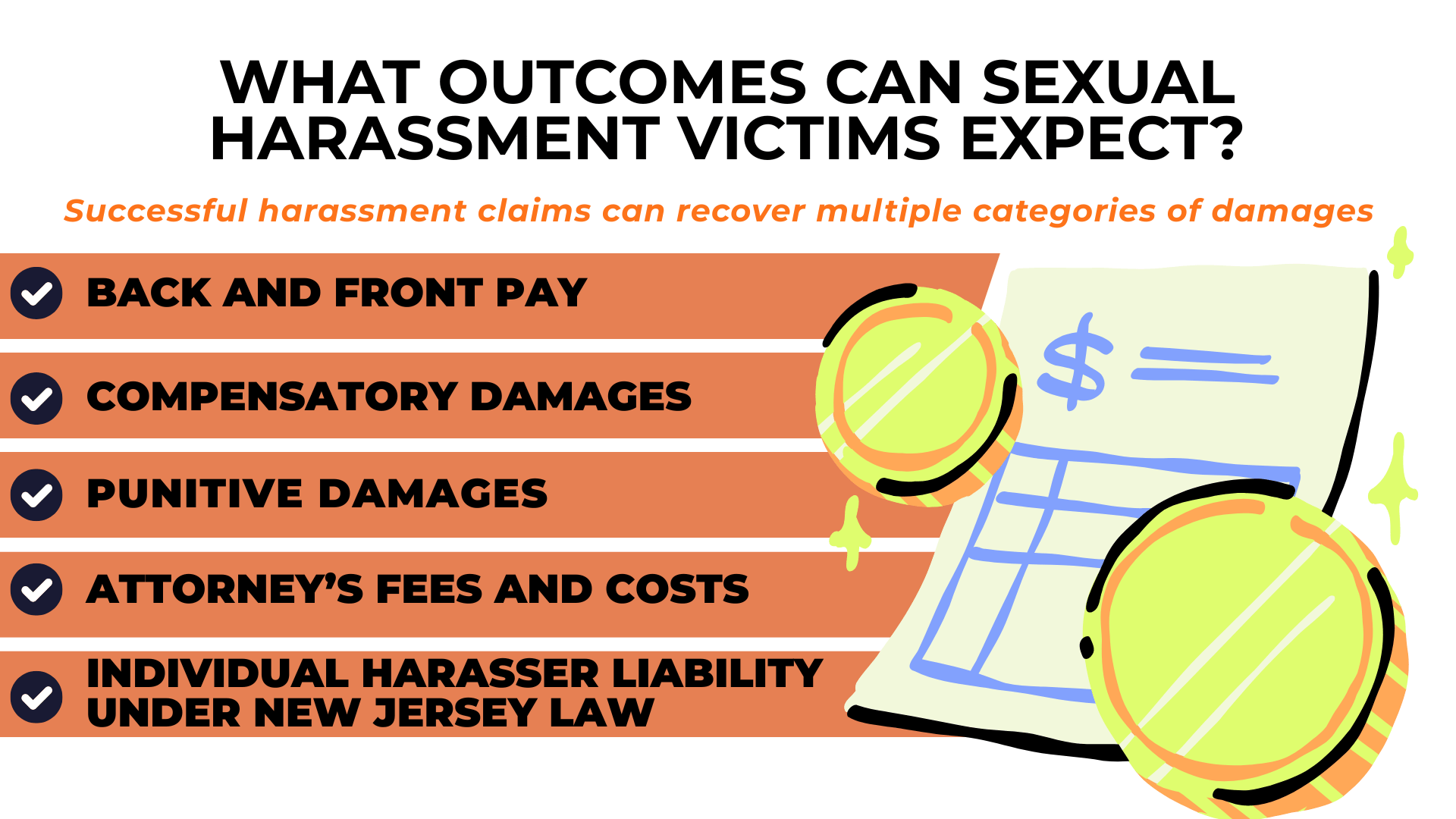 Checklist with coins and ledger outlines pay recovery, damages, legal fees, and individual harasser liability.