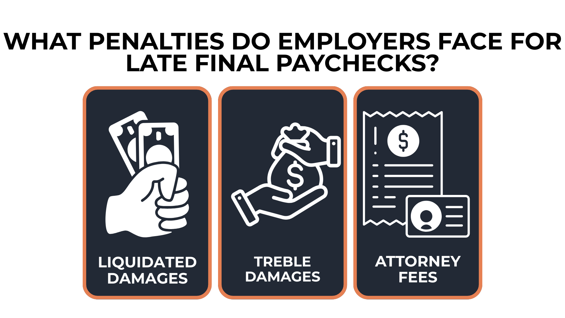 Icons of cash, money bag, and receipt listing liquidated damages, treble damages, fees.