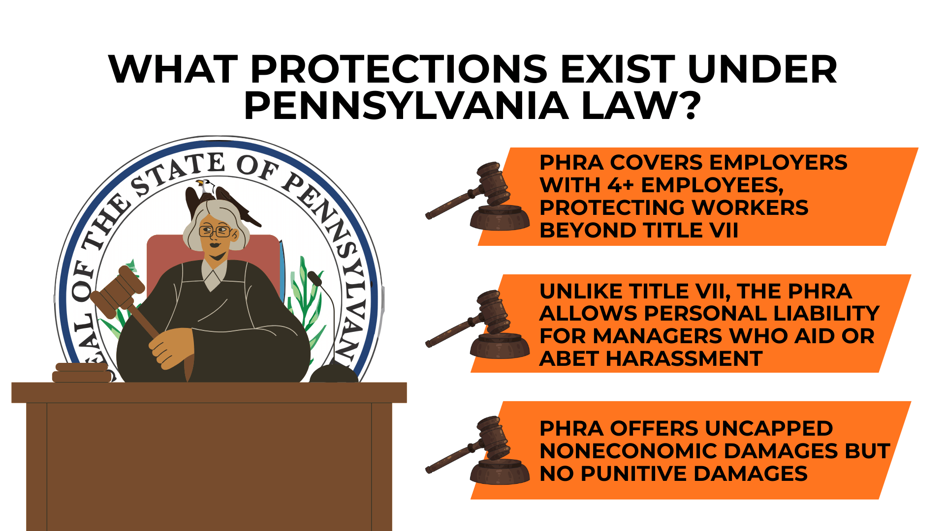 Pennsylvania seal and gavel callouts explain PHRA coverage, manager liability, uncapped noneconomic damages