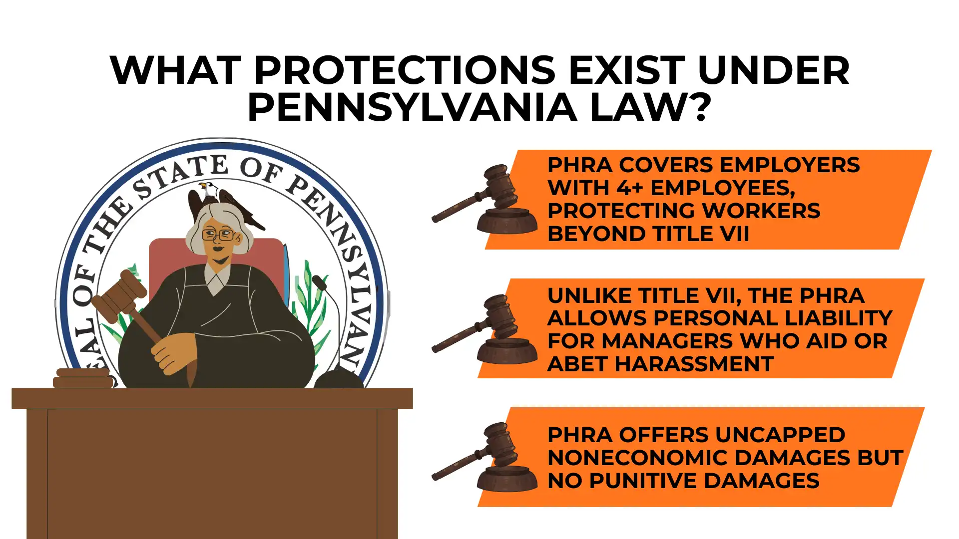Illustration of a judge with the Pennsylvania seal, plus three text boxes detailing Employee Rights and protections under Pennsylvania law compared to Title VII, including broader coverage for issues such as Manager Sexual Harassment and eligibility for non-economic damages.