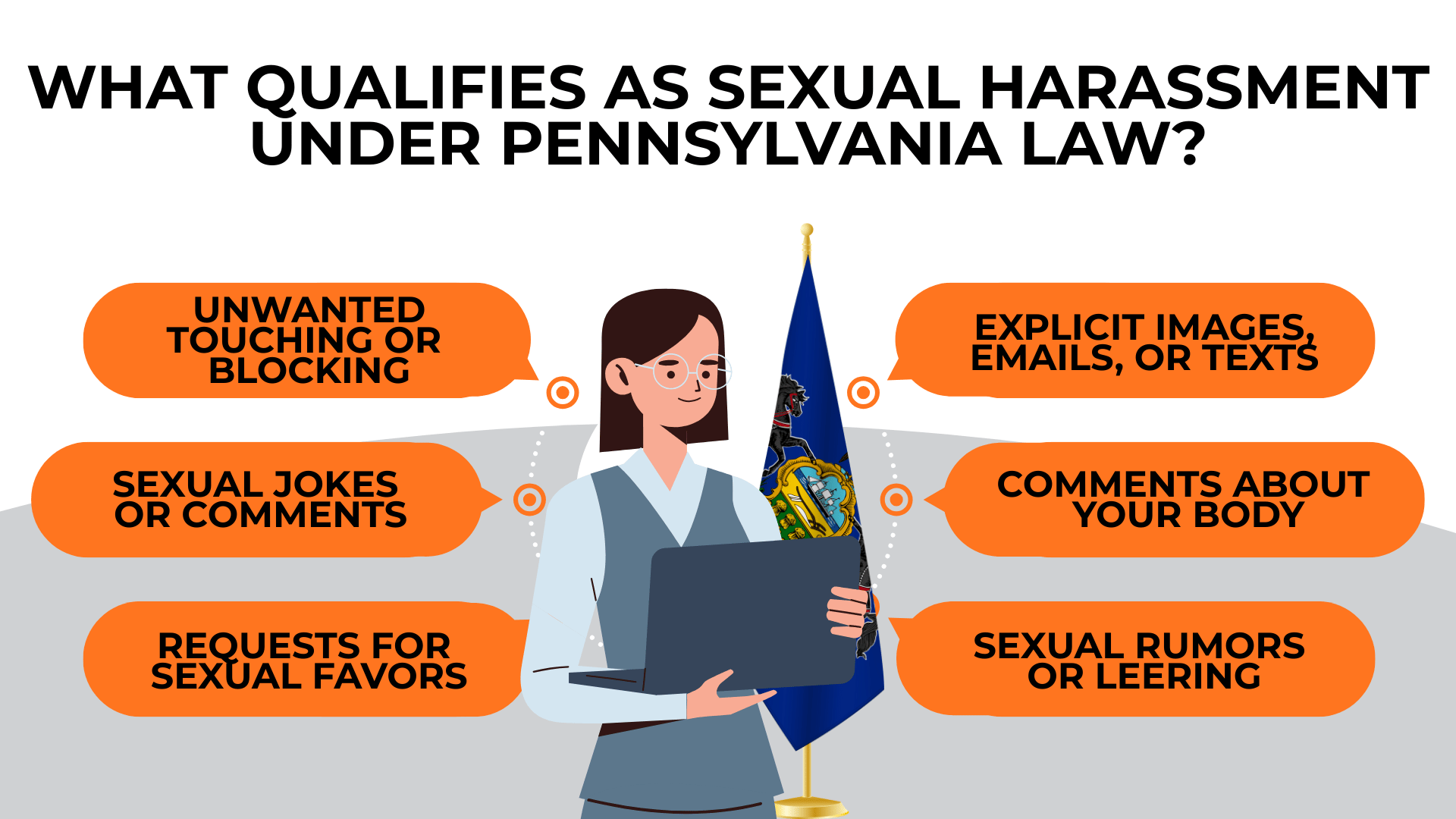 Woman with clipboard stands between speech bubbles listing unwanted touching, explicit messages, body comments, jokes, rumors.