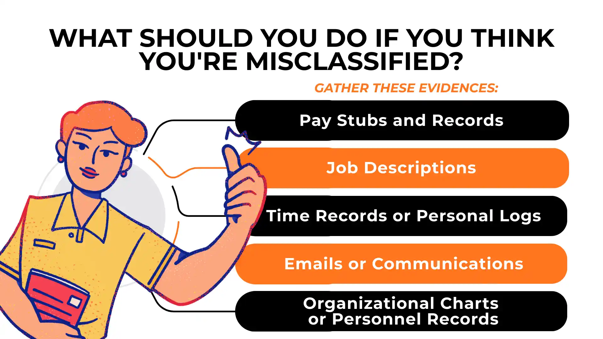 Illustration of a person pointing to a list of evidence to gather when determining Exempt vs Non-Exempt Employees: pay stubs, job descriptions, time logs, emails, and organizational charts.