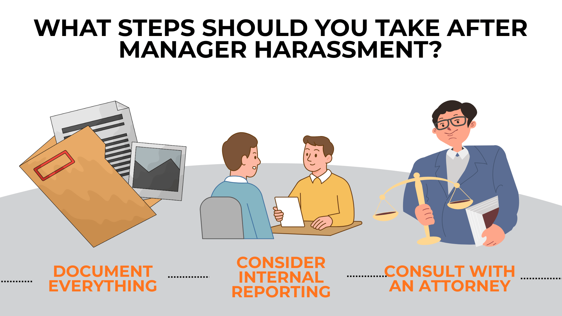 Icons show steps: document everything, consider internal reporting, consult with an attorney.